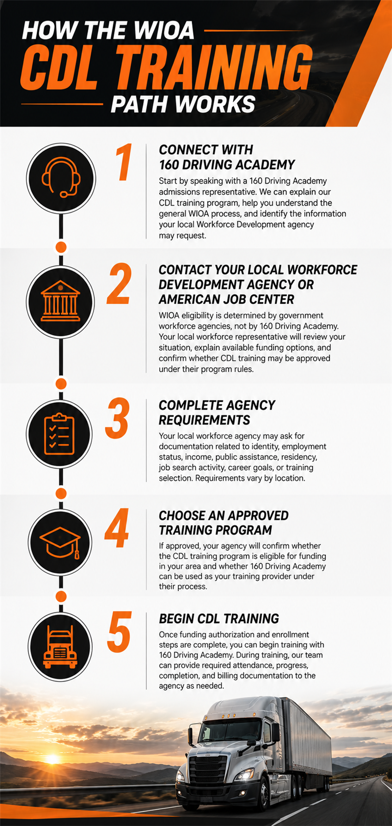 How&32;the&32;WIOA&32;CDL&32;training&32;path&32;works