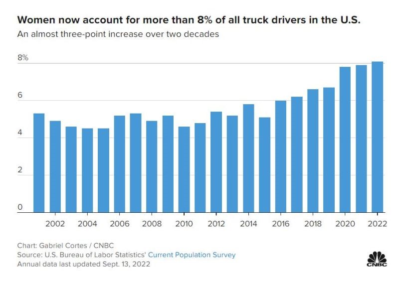 160 Driving Academy works hand in hand with Women Truck Drivers!